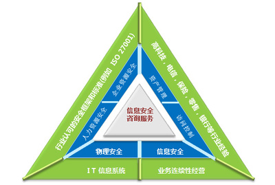 易霖博信息安全服務 專業(yè)信息咨詢，守護企業(yè)安全