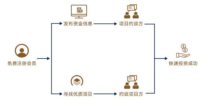 規范與活力 西咸新區普惠民間借貸服務與信息咨詢的創新發展